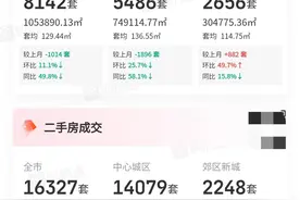 全面解除限购一个月：成都楼市的真实状况。图片