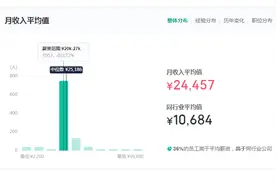 中建三局员工自曝收入，网友说：不愧是宇宙局，高得离谱图片