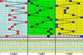7月22日“福彩3D”最新中奖号码消息！第194期开奖号码分析预测图片