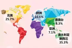 中国移民，十大目的地国。图片