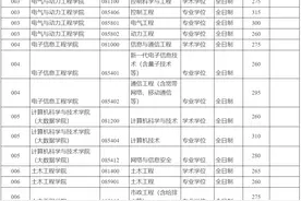 太原理工大学2025年硕士研究生招生一志愿复试分数线图片