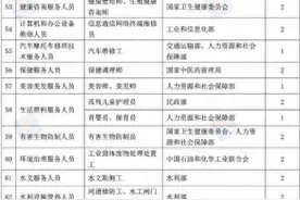 人社部发话这些证书已取消，大学生要注意了图片