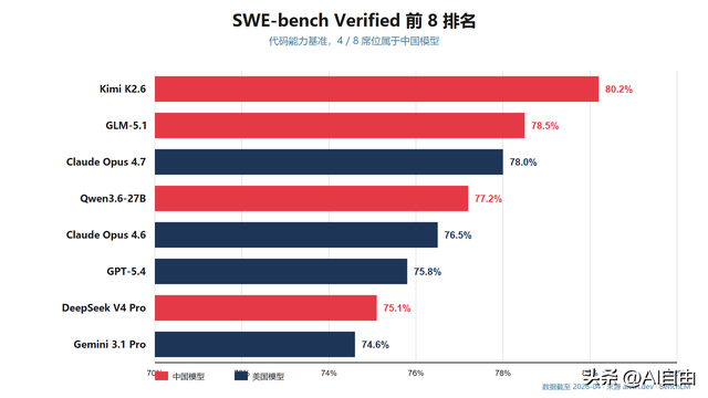 中美AI大模型差距还有多远？Reddit热议