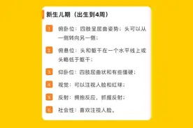【育儿收藏】0-36个月婴幼儿生长发育情况对照表图片
