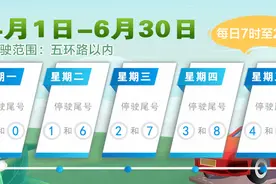 北京交警：明起小客车工作日尾号限行轮换图片