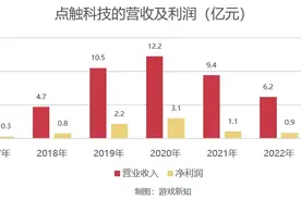 利润连降3年，研发成本不降反升，这家厦门公司创新有成果了吗？图片