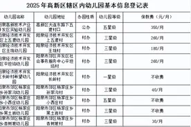 公示！27所幼儿园！图片