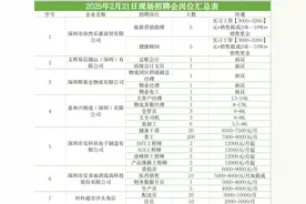 月入过万！物流行业专场招聘会拍拍你图片