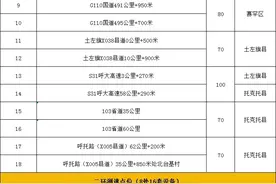 明日正式启用！呼和浩特有车族速看…图片