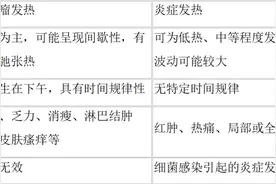这些症状可能是淋巴瘤的前兆图片