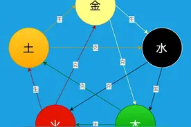 什么是“阴阳五行”？图片
