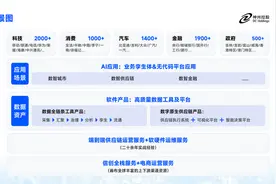 神州控股大数据业务持续增长，AI及出海成为新亮点图片