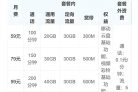 移动百问 | 第6问：现在老号码性价比最高的套餐是什么？图片