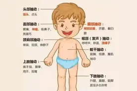 小儿抽动障碍的中医治疗图片