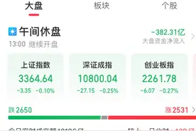 A股午评：沪指窄幅震荡半日跌0.10% 可控核聚变概念集体走强图片