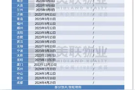 住房限购政策正逐步退出市场：仅北上广深、杭州天津西安海南等地还在执行限购图片