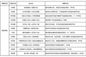 成都一大批公交线路优化调整图片
