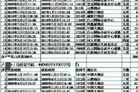 临时工睡成处长，南航美女经理与领导的开房事件！图片
