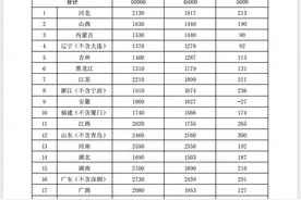 云南获2025年特殊教育补助资金预算1960万元图片