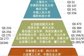 全国985/211大学梯队排名！高考生择校参考！快来了解～图片