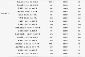 吐血整理！刚刚，南京4090套二手房真实成交价曝光图片