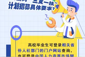 如何查询“三支一扶”计划招募具体要求？图片