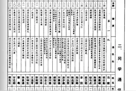 黄埔军校第一期学员名录及主要职务。（第1页）图片