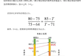 四川省普通高中学业水平选择性考试科目等级赋分具体怎么转换？官方解读来了图片