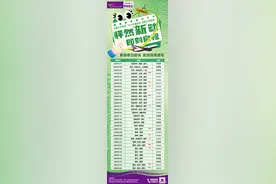 2025年夏航季，海航航空集团旗下乌鲁木齐航空织密“干支联动”航线网络助力新疆旅游图片