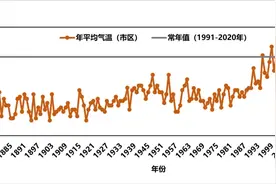 2024年上海十大天气气候事件发布，哪件最让你难忘？图片
