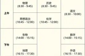 江苏省2025年高中学业水平合格性考试（小高考）1月10至12日进行图片