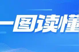 图说｜灵活就业人员6月社保扣费失败怎么办？线上缴费操作指引来啦！图片