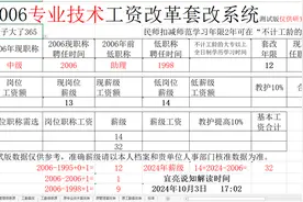 工龄42年，薪级44级图片