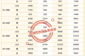 东北地区实际平均寿命分析解读报告，我们的寿命没有想象的那么长图片
