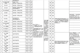 龙岩市市属学校（单位）2025年专项公开招聘高校毕业生公告图片