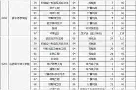 @太原人！山西省2024年普通高校专升本考试普通批院校征集志愿公告（最后一次征集）图片