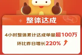 京喜自营“极致低价”618首战告捷 4小时累计成单超100万 环比增长220%图片