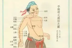 人体经络穴位高清图解大全，收好了，一定用得到！图片