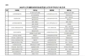 山西23所中职学校试点五年制贯通人才培养→ 附学校及专业名单图片