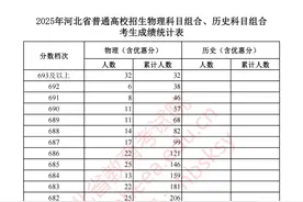 刚刚！河北2025高考一分一档表公布图片