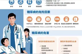 浙江21岁大学生竟确诊这个病！大学这些生活习惯一言难尽图片