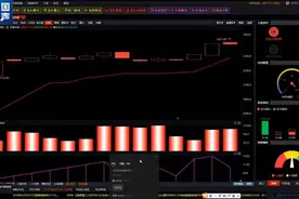 网红“大V”，靠“荐股”赚1200多万！判决来了图片