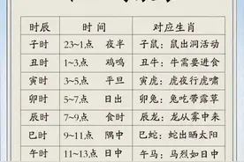 十二时辰表及对应生肖，有人整理出来了，收藏看看。图片