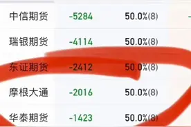 中信开的如此多空单，还有摩根大通开的空单，大A怎么能涨得起来图片