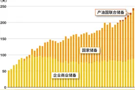日本石油资源极其匮乏，为何石油储备能居世界第一？可以借鉴吗图片