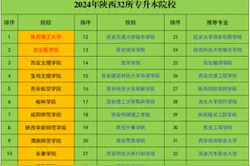 专升本最完整攻略：2024年陕西32所专升本院校专业分数线深度解读图片