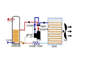 空调师傅大实话：空气能热泵和空调到底差哪？选错多花3倍电费！图片