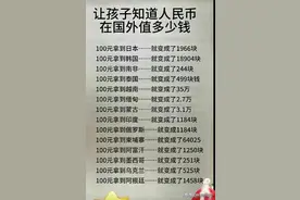 让孩子了解人民币在国外的价值，人民币的汇率换算图片