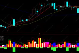 主力进出货 通达信倍量柱买卖指标公式 副图 源码图片