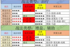 更新：必须换的事件战法，垃圾与顶级，不要浪费武将，有用先收藏图片